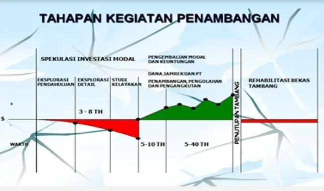 APKPI Safety Sharing Session