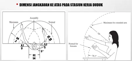 HAPIJIRA : Pengelolaan Ergonomi di Tempat Kerja HAPIJIRA